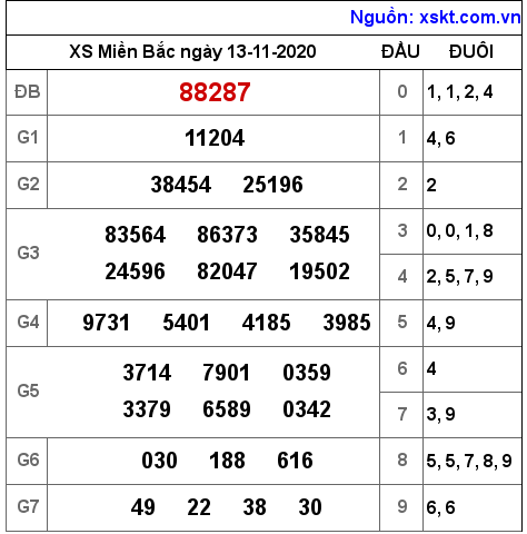 XSMB ngày 13-11-2020 XSMB ngày 13-11-2020