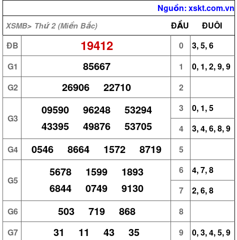 XSMB ngày 13-11-2023 XSMB ngày 13-11-2023