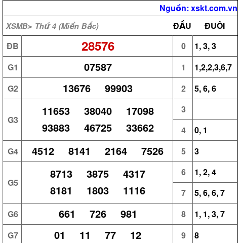 XSMB ngày 13-11-2024 XSMB ngày 13-11-2024