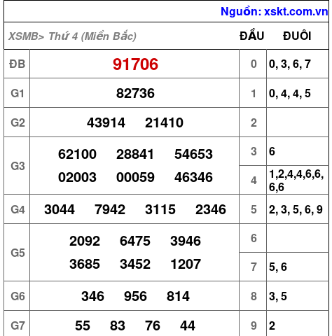 XSMB ngày 13-12-2023 XSMB ngày 13-12-2023