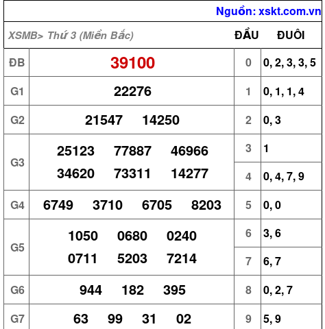 XSMB ngày 13-2-2024