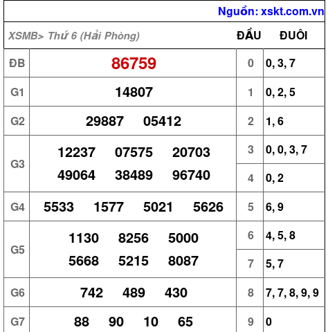 XSMB ngày 13-3-2026 XSMB ngày 13-3-2026