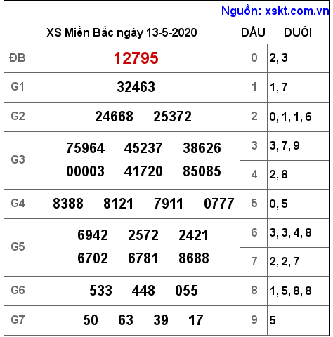 XSMB ngày 13-5-2020 XSMB ngày 13-5-2020