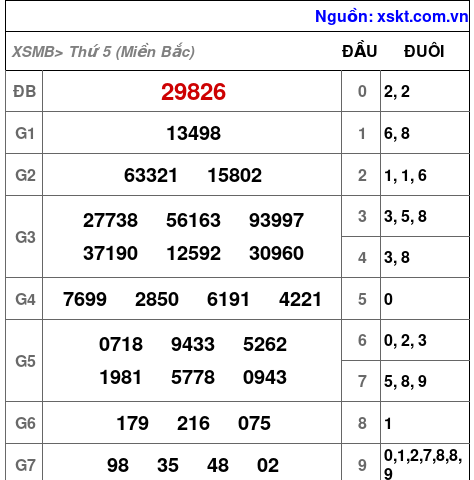 XSMB ngày 13-6-2024 XSMB ngày 13-6-2024