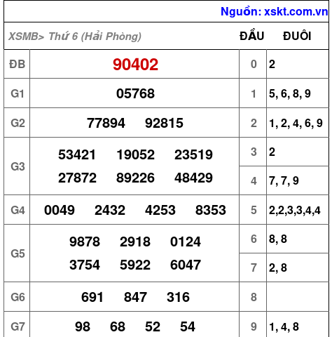 XSMB ngày 13-6-2025 XSMB ngày 13-6-2025