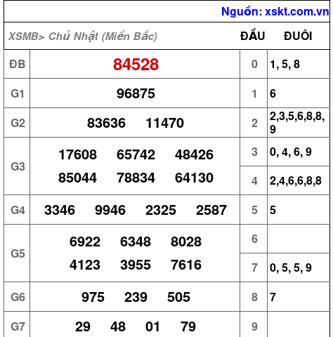 XSMB ngày 13-8-2023 XSMB ngày 13-8-2023