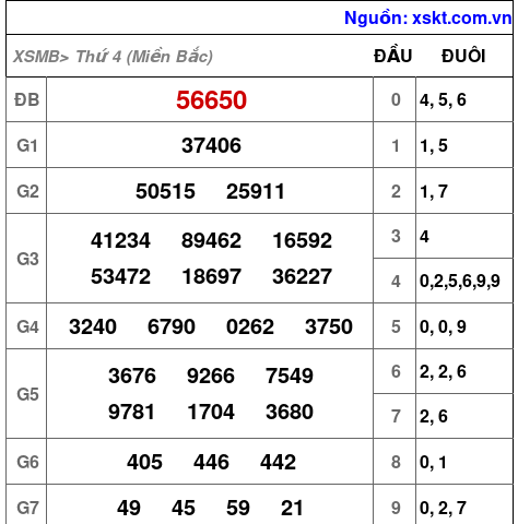 XSMB ngày 13-9-2023 XSMB ngày 13-9-2023