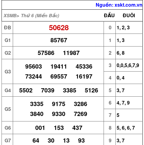 XSMB ngày 13-9-2024 XSMB ngày 13-9-2024