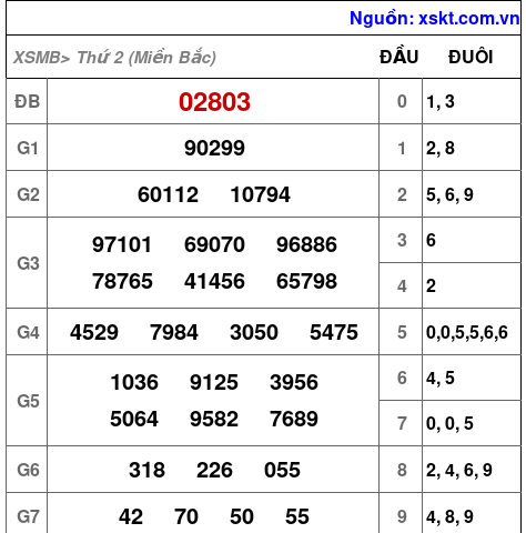 XSMB ngày 14-10-2024 XSMB ngày 14-10-2024