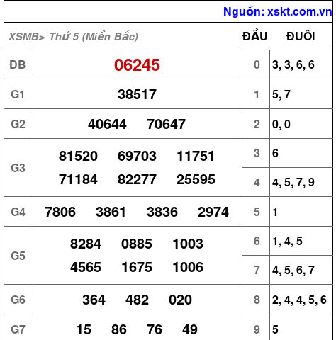 XSMB ngày 14-12-2023 XSMB ngày 14-12-2023