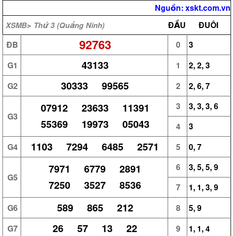 XSMB ngày 14-4-2026