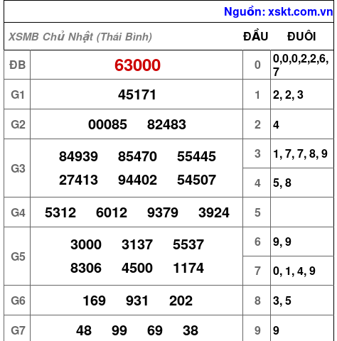 XSMB ngày 14-6-2026