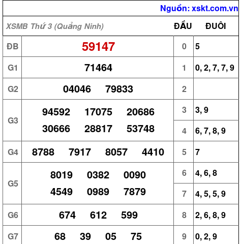 Kết quả XSMB ngày 14-7-2026