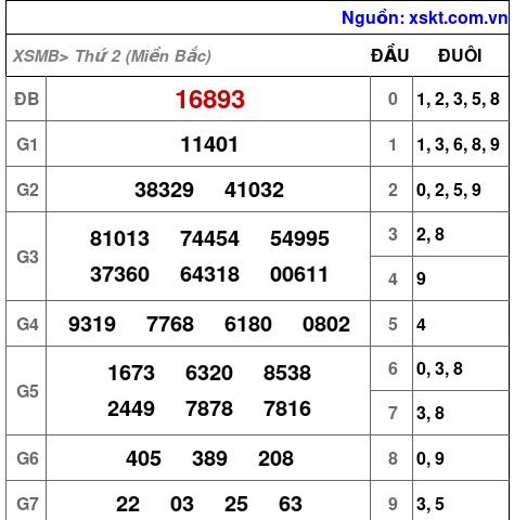 XSMB ngày 14-8-2023 XSMB ngày 14-8-2023