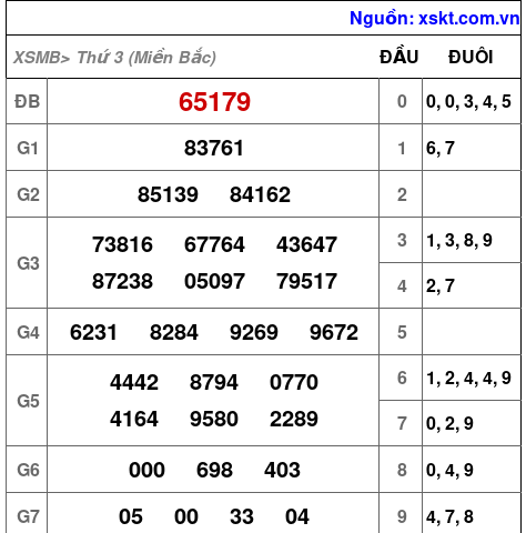 XSMB ngày 15-10-2024 XSMB ngày 15-10-2024
