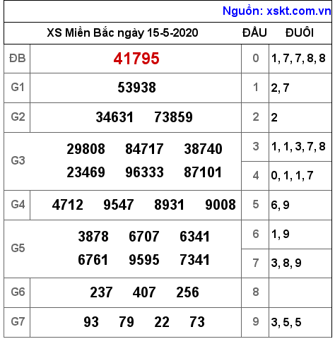 XSMB ngày 15-5-2020 XSMB ngày 15-5-2020