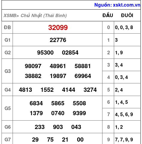 XSMB ngày 15-6-2025 XSMB ngày 15-6-2025