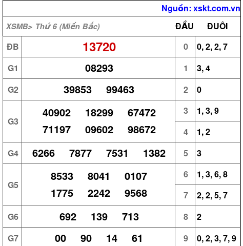 XSMB ngày 15-9-2023 XSMB ngày 15-9-2023