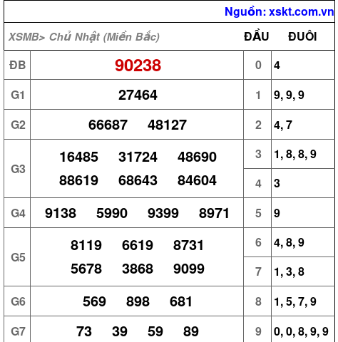 XSMB ngày 15-9-2024 XSMB ngày 15-9-2024