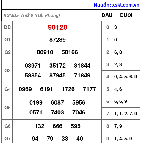 XSMB ngày 16-1-2026
