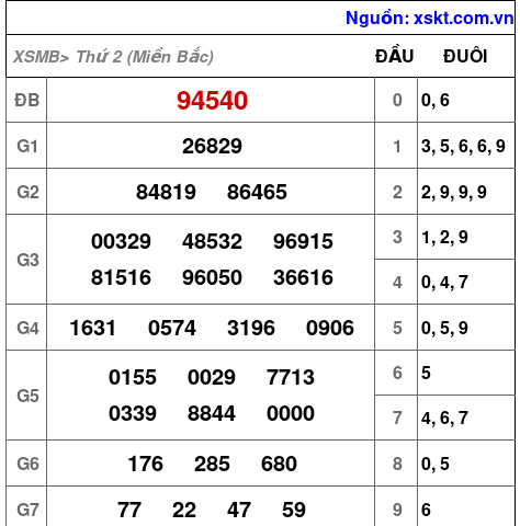 XSMB ngày 16-10-2023 XSMB ngày 16-10-2023