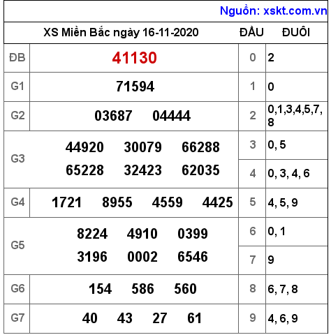 XSMB ngày 16-11-2020 XSMB ngày 16-11-2020