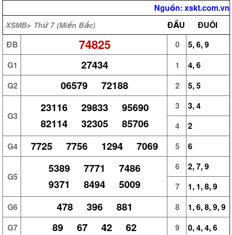 XSMB ngày 16-12-2023 XSMB ngày 16-12-2023