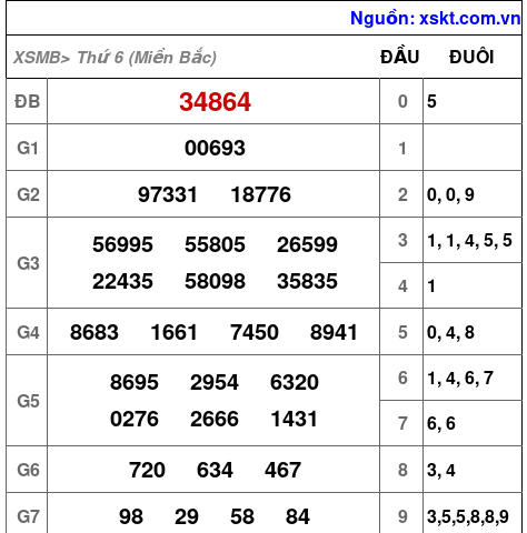 XSMB ngày 16-2-2024 XSMB ngày 16-2-2024