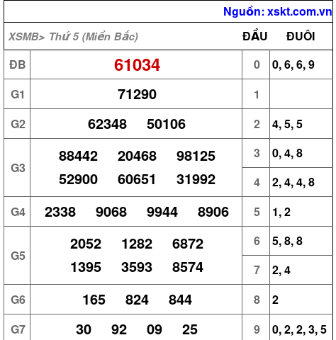 XSMB ngày 16-5-2024 XSMB ngày 16-5-2024