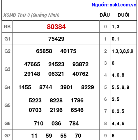 XSMB ngày 16-6-2026