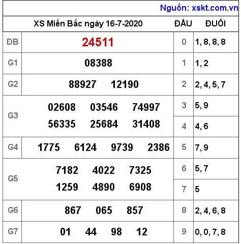 XSMB ngày 16-7-2020 XSMB ngày 16-7-2020