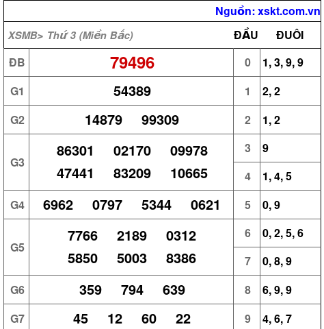 XSMB ngày 16-7-2024 XSMB ngày 16-7-2024