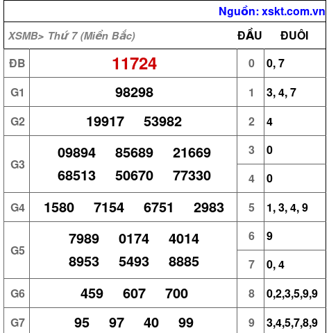 XSMB ngày 16-9-2023 XSMB ngày 16-9-2023