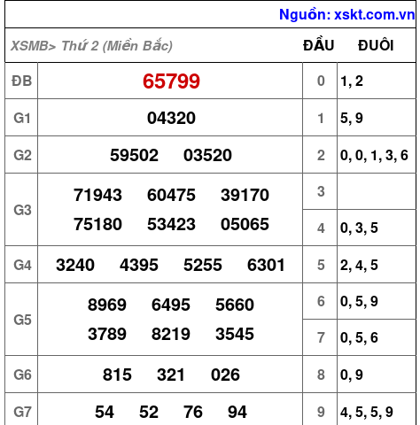 XSMB ngày 16-9-2024 XSMB ngày 16-9-2024