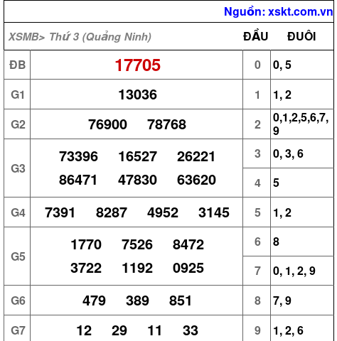 XSMB ngày 16-9-2025 XSMB ngày 16-9-2025