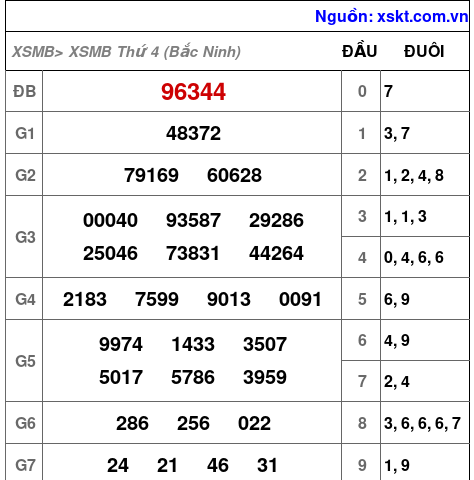 Kết quả XSMB ngày 16-9-2026