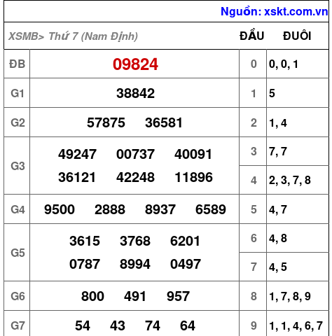 XSMB ngày 17-1-2026