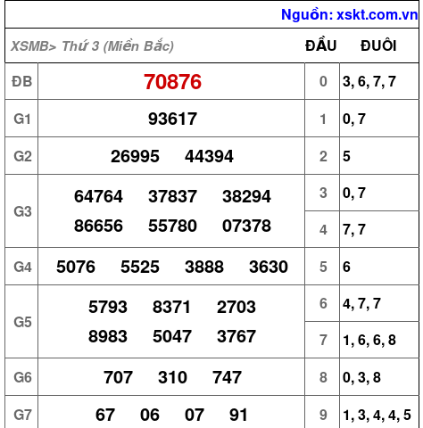 XSMB ngày 17-10-2023 XSMB ngày 17-10-2023