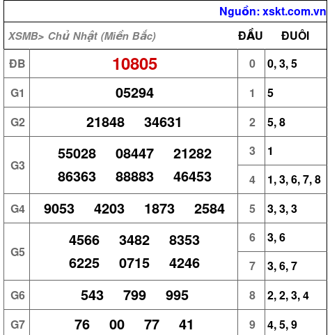 XSMB ngày 17-11-2024 XSMB ngày 17-11-2024
