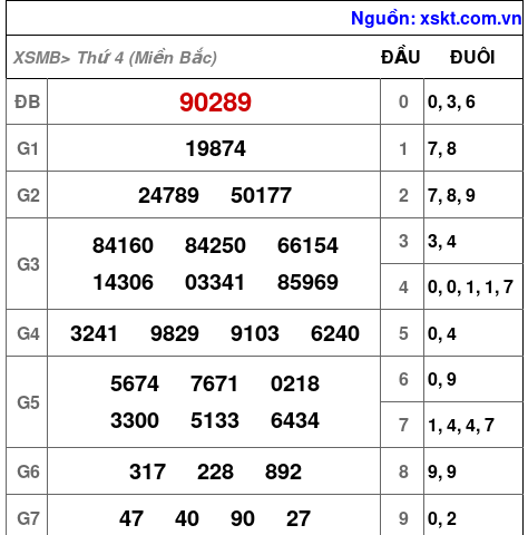 XSMB ngày 17-4-2024