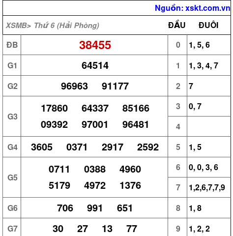 XSMB ngày 17-4-2026