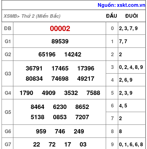 XSMB ngày 17-6-2024 XSMB ngày 17-6-2024