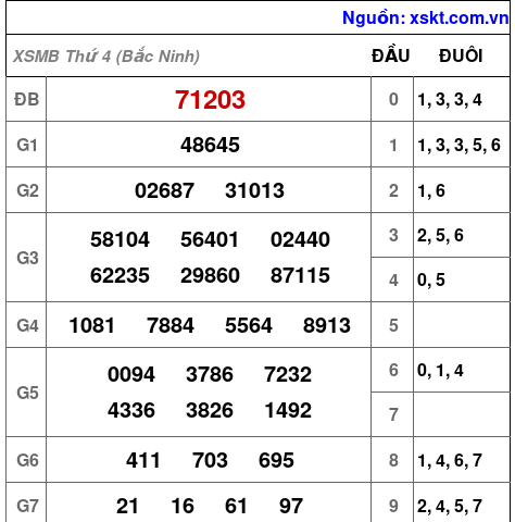 XSMB ngày 17-6-2026