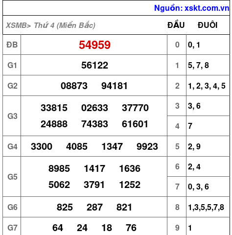 XSMB ngày 17-7-2024 XSMB ngày 17-7-2024