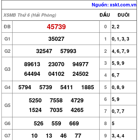 Kết quả XSMB ngày 17-7-2026