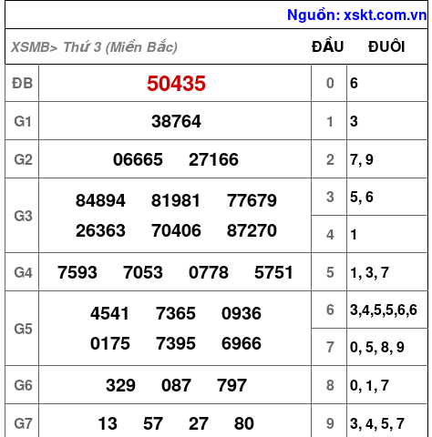 XSMB ngày 17-9-2024 XSMB ngày 17-9-2024