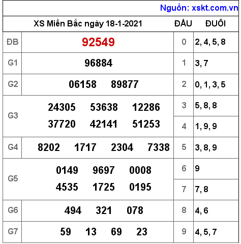 XSMB ngày 18-1-2021 XSMB ngày 18-1-2021