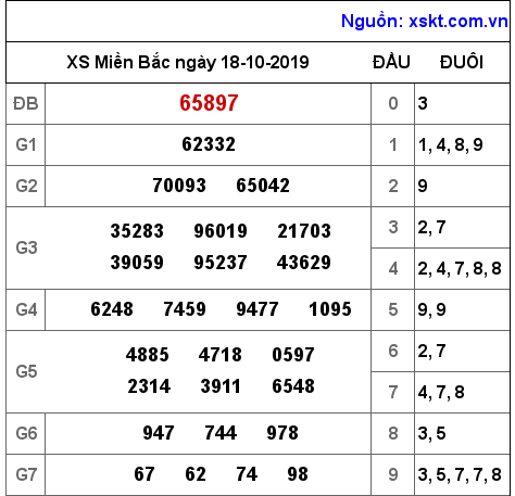 XSMB ngày 18-10-2019 XSMB ngày 18-10-2019