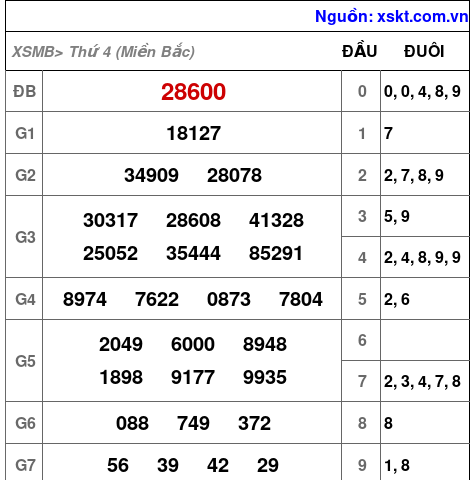 XSMB ngày 18-10-2023 XSMB ngày 18-10-2023