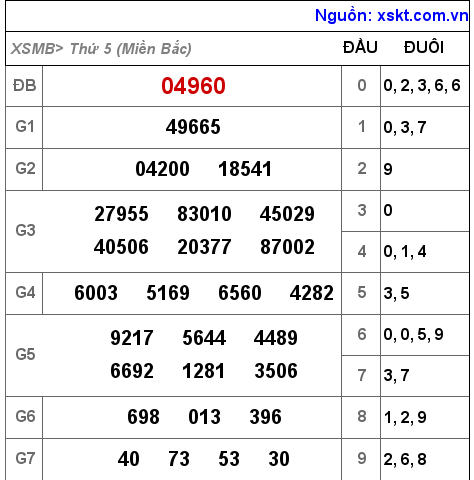 XSMB ngày 18-11-2021 XSMB ngày 18-11-2021